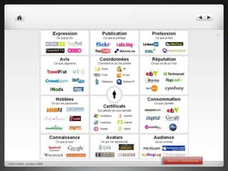 Source: FredcavazzaHenri ISAAC, octobre 200920