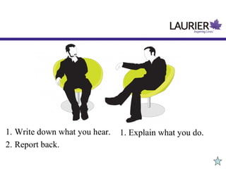 1. Explain what you do.1. Write down what you hear.
2. Report back.
 