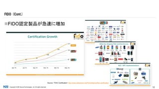 Copyright © NRI SecureTechnologies, Ltd. All rights reserved. 12
FIDO認定製品が急速に増加
FIDO (Cont.)
Source: “FIDO Certification” http://www.slideshare.net/FIDOAlliance/fido-certification
 