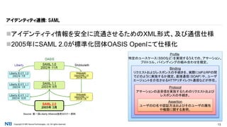 Copyright © NRI SecureTechnologies, Ltd. All rights reserved. 13
アイデンティティ情報を安全に流通させるためのXML形式、及び通信仕様
2005年にSAML 2.0が標準化団体OASIS Openにて仕様化
アイデンティティ連携: SAML
Source: 第一回Liberty Alliance技術セミナー資料
Profile
特定のユースケース（SSOなど）を実現するうえでの、アサーション、
プロトコル、バインディングの組み合わせを規定。
Binding
リクエストおよびレスポンスの手続きを、実際にIdPとRPの間
でどのように実施するか規定。直接通信（SOAP）や、ユーザ
エージェントを介在させるHTTPリダイレクト通信などが存在。
Protocol
アサーションの送受信を実施するためのリクエストおよび
レスポンスの手続き。
Assertion
ユーザのID名や認証方法およびそのユーザの属性
や権限に関する表明。
 