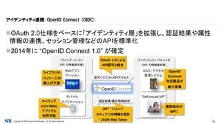 Copyright © NRI SecureTechnologies, Ltd. All rights reserved. 15
OAuth 2.0仕様をベースに「アイデンティティ層」を拡張し、認証結果や属性
情報の連携、セッション管理などのAPIを標準化
2014年に “OpenID Connect 1.0” が確定
アイデンティティ連携: OpenID Connect (OIDC)
リライング・パーティ
(RP: ID情報要求側)
Webアプリ
ケーション
モバイル
アプリケーション
ライブラリや
パッケージの
導入が不要
ネイティブ
(non-Web)
アプリでも
利用可能
認証結果/属性情報提供
JWT * によって
セキュアにID情報を提供
* JSON Web Token
アイデンティティ・プロバイダ
(IdP: ID情報提供側)
SSO / アクセス
管理システム
“Self-issued IdP”
OpenID
Connect
対応製品が
続々登場
携帯端末が
IdPに
認可リクエスト/APIアクセス
OAuth 2.0による
API認可と統合
 