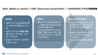 Copyright © NRI SecureTechnologies, Ltd. All rights reserved. 30
IDaaS (Identity as a Service)+ CASB (Cloud Access Security Broker) = これからのSSO/アクセス管理基盤
~2010
• 社内システムは社内IDを用
いてSSOが可能となってい
る
• SSOシステムが組織や職
掌に応じてアクセス・コント
ロールを行う
• SaaSへのログインはSSO
できていない
~2015
• 社内システムおよびSaaSに対
し、共通ID（社内/IDaaS）を用い
たSSOが可能となる
• しかしSaaSはSSOシステムの
管理下に無いため、ログイン後
のアクセス・コントロールを行う
ことはできない
Now and Future
• IDaaSが社内SSOシステムと完
全に統合される。もしくはIDaaS
が社内システムを直接管理す
る
• IDaaSによるSSOの後、CASB
がユーザーのアクセス・コント
ロールを行う
• IDaaSとCASBは相互に連携す
る
 