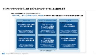 Copyright © NRI SecureTechnologies, Ltd. All rights reserved. 4
デジタル・アイデンティティに関するコンサルティング・サービスをご提供します
 