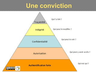 Une conviction 