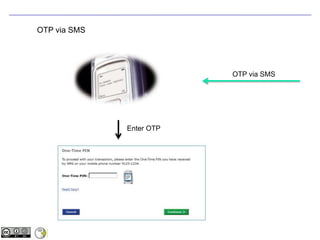 OTP via SMSOTP via SMSEnter OTP