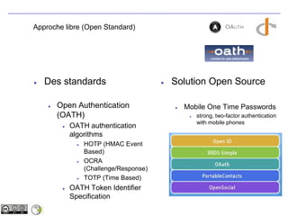 Approche libre (Open Standard)Des standardsOpen Authentication (OATH)OATH authenticationalgorithmsHOTP (HMAC Event Based)OCRA (Challenge/Response)TOTP (Time Based)OATH Token Identifier SpecificationSolution Open SourceMobile One Time Passwordsstrong, two-factor authenticationwith mobile phones