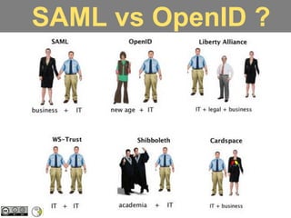 SAML vs OpenID ?
