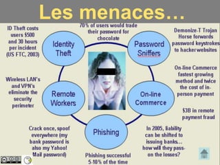 Les menaces…