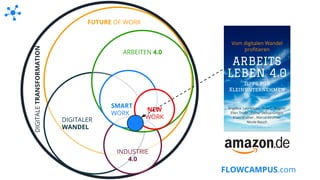 FLOWCAMPUS.com
DIGITALER
WANDEL
INDUSTRIE
4.0
ARBEITEN 4.0
DIGITALETRANSFORMATION
FUTURE OF WORK
SMART
WORK
NEW
WORK
 