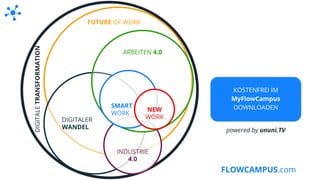 FLOWCAMPUS.comFLOWCAMPUS.com
DIGITALER
WANDEL
INDUSTRIE
4.0
ARBEITEN 4.0
DIGITALETRANSFORMATION
FUTURE OF WORK
SMART
WORK
NEW
WORK
powered by ununi.TV
KOSTENFREI IM
MyFlowCampus
DOWNLOADEN
 