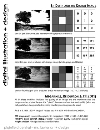 digitalillustration+design
plainfield central – mr. lawler art + design
BIT DEPTH AND THE DIGITAL IMAGE
0 0 0
0 1 0
0 0 0
0 95 191
31 127 223
63 159 255
one bit per pixel produces a two tone image (black and white)
eight bits per pixel produces a 256 range image (white, grays, and blacks)
255
0
0
0
255
255
0
0
0
0
255
0
255
0
255
140
63
184
0
0
255
255
153
51
255
255
255
twenty four bits per pixel produces a true RGB color image (16,777,216 colors)
MEGAPIXELS, RESOLUTION & PPI (DPI)
All of these numbers indicate the quality of an image and the maximum size the
image can be printed before the “pixels” become unfavorable noticeable (what we
call pixelation). Megapixels determine how large an image can be sized.
An 8 in x 10 in 100 PPI image if resized to a 4 in x 5in will then have 200 PPI.
MP (megapixeL) = one million pixels; 3.1 megapixels (2048 × 1536 = 3,145,728)
PPI (DPI) pixels per inch (dots per inch) = resolution quality (number of pixels)
Height x Width = image size measured in inches
4
 