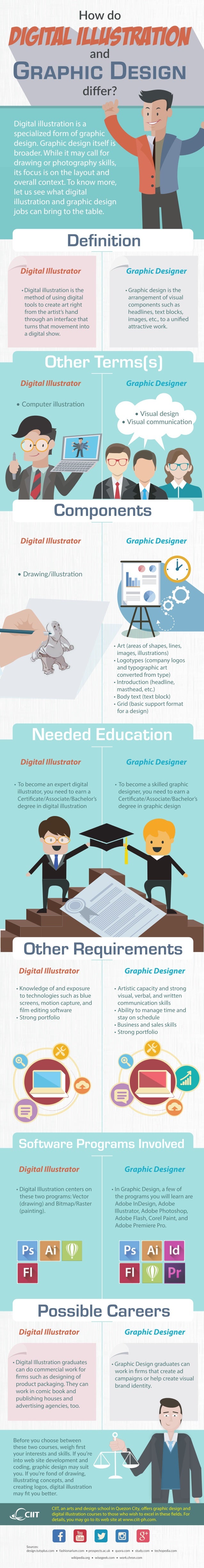 Digital Illustration vs. Graphic Design [Infographic]