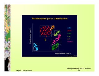 Digital image classification | PDF