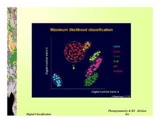 Digital image classification | PDF