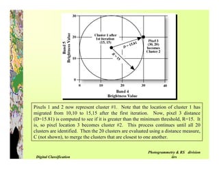 Digital image classification | PDF