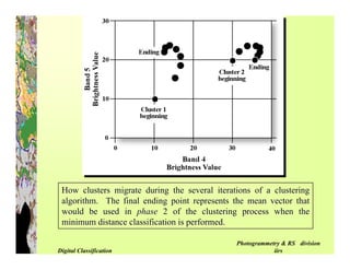 Digital image classification | PDF