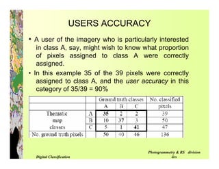 Digital image classification | PDF