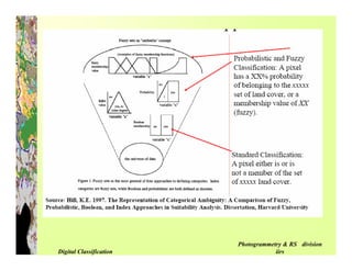 Digital image classification | PDF