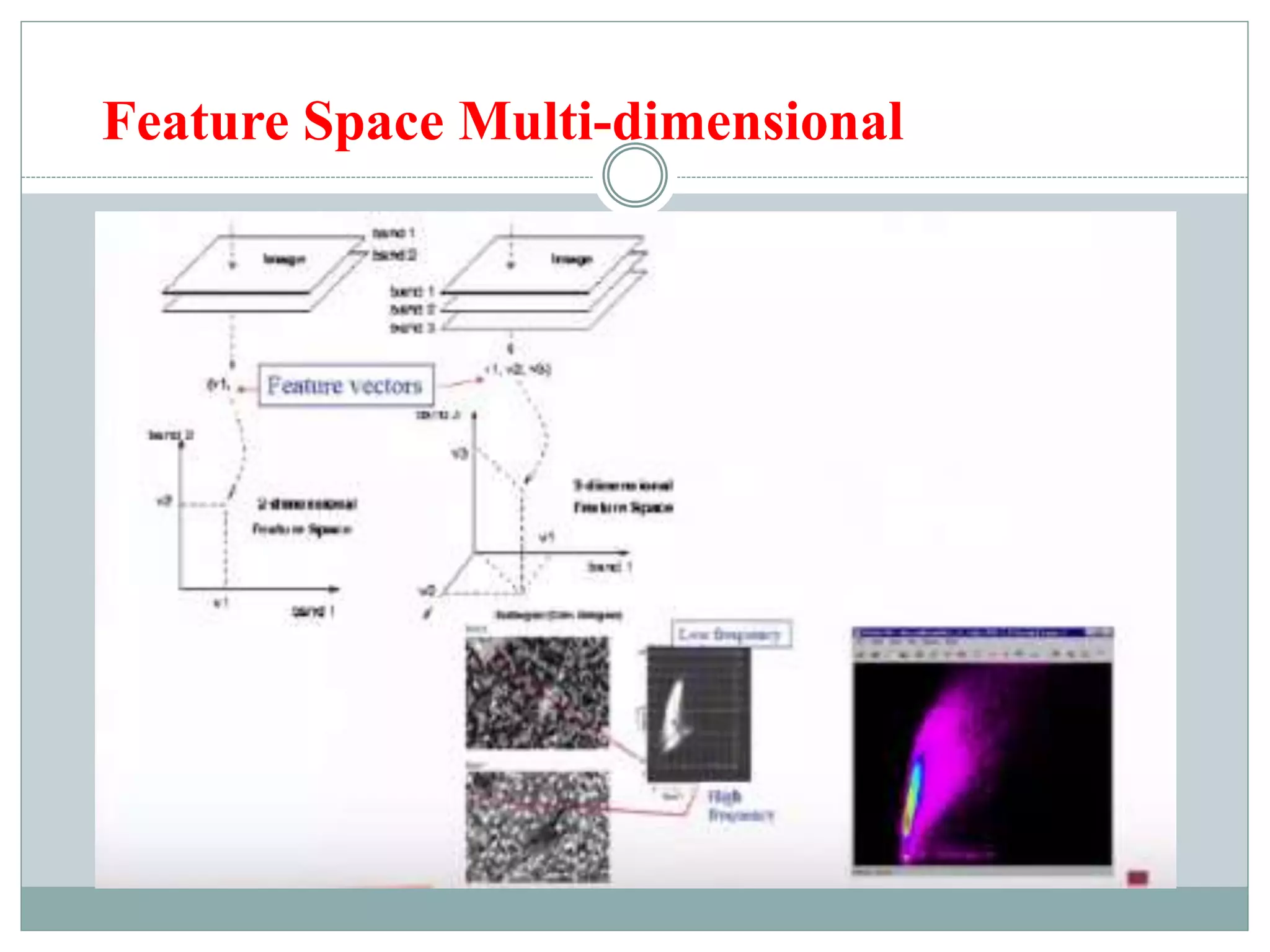 Feature Space Multi-dimensional
 