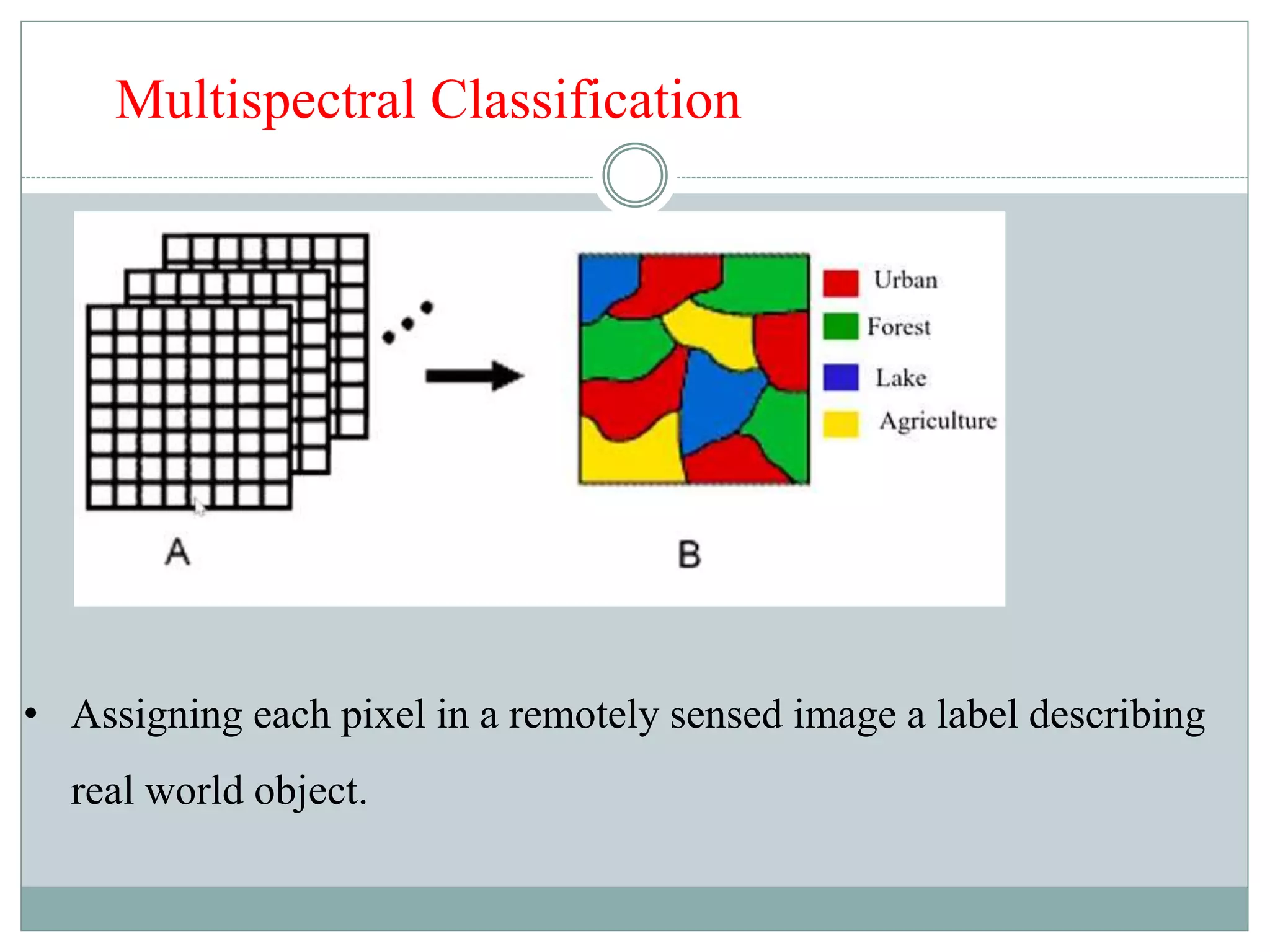 Multispectral Classification
• Assigning each pixel in a remotely sensed image a label describing
real world object.
 
