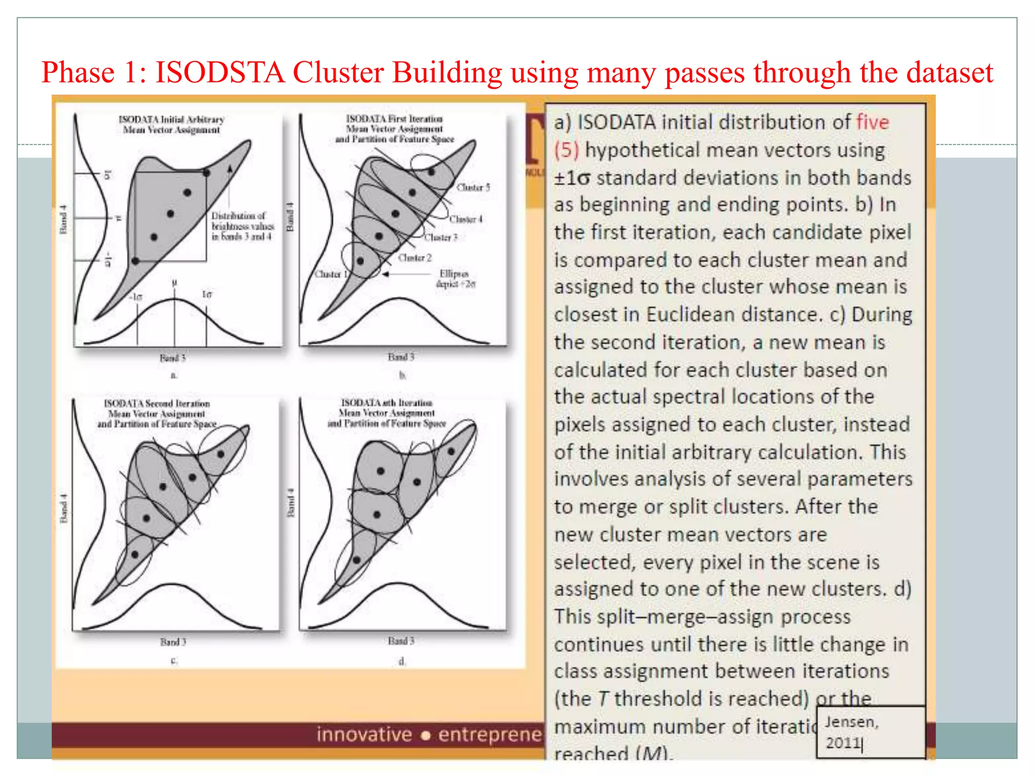 Phase 1: ISODSTA Cluster Building using many passes through the dataset
 