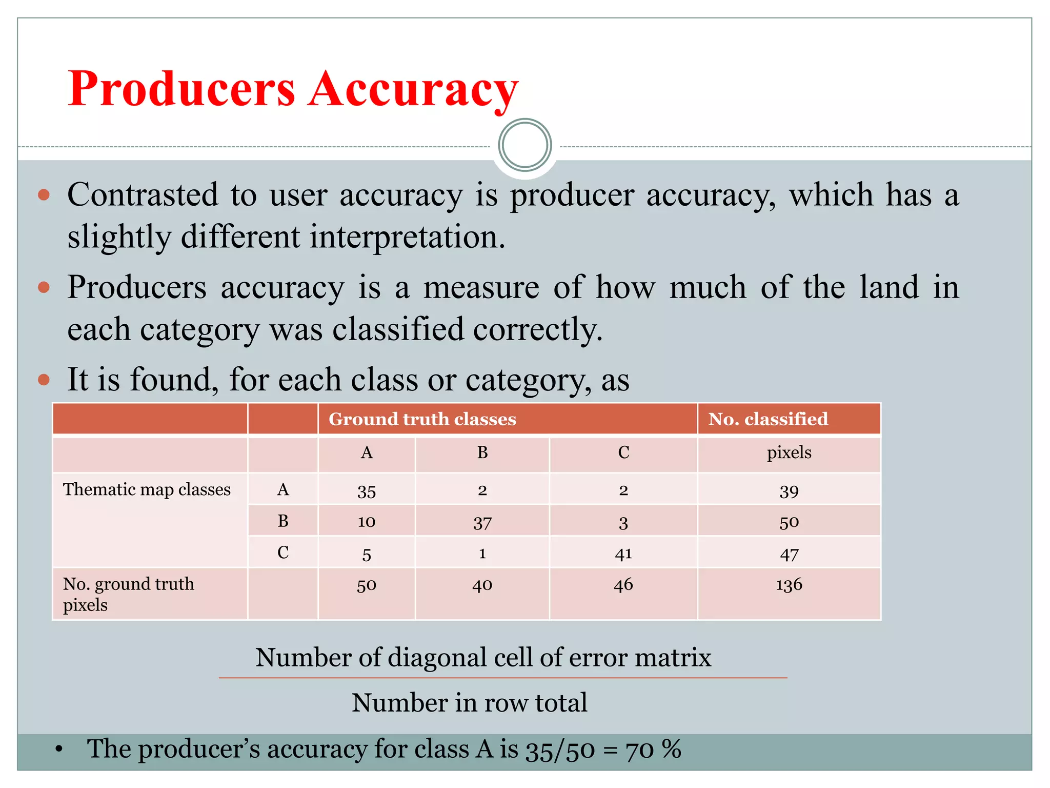 Producers Accuracy
 Contrasted to user accuracy is producer accuracy, which has a
slightly different interpretation.
 Producers accuracy is a measure of how much of the land in
each category was classified correctly.
 It is found, for each class or category, as
Ground truth classes No. classified
A B C pixels
Thematic map classes A 35 2 2 39
B 10 37 3 50
C 5 1 41 47
No. ground truth
pixels
50 40 46 136
Number of diagonal cell of error matrix
Number in row total
• The producer’s accuracy for class A is 35/50 = 70 %
 
