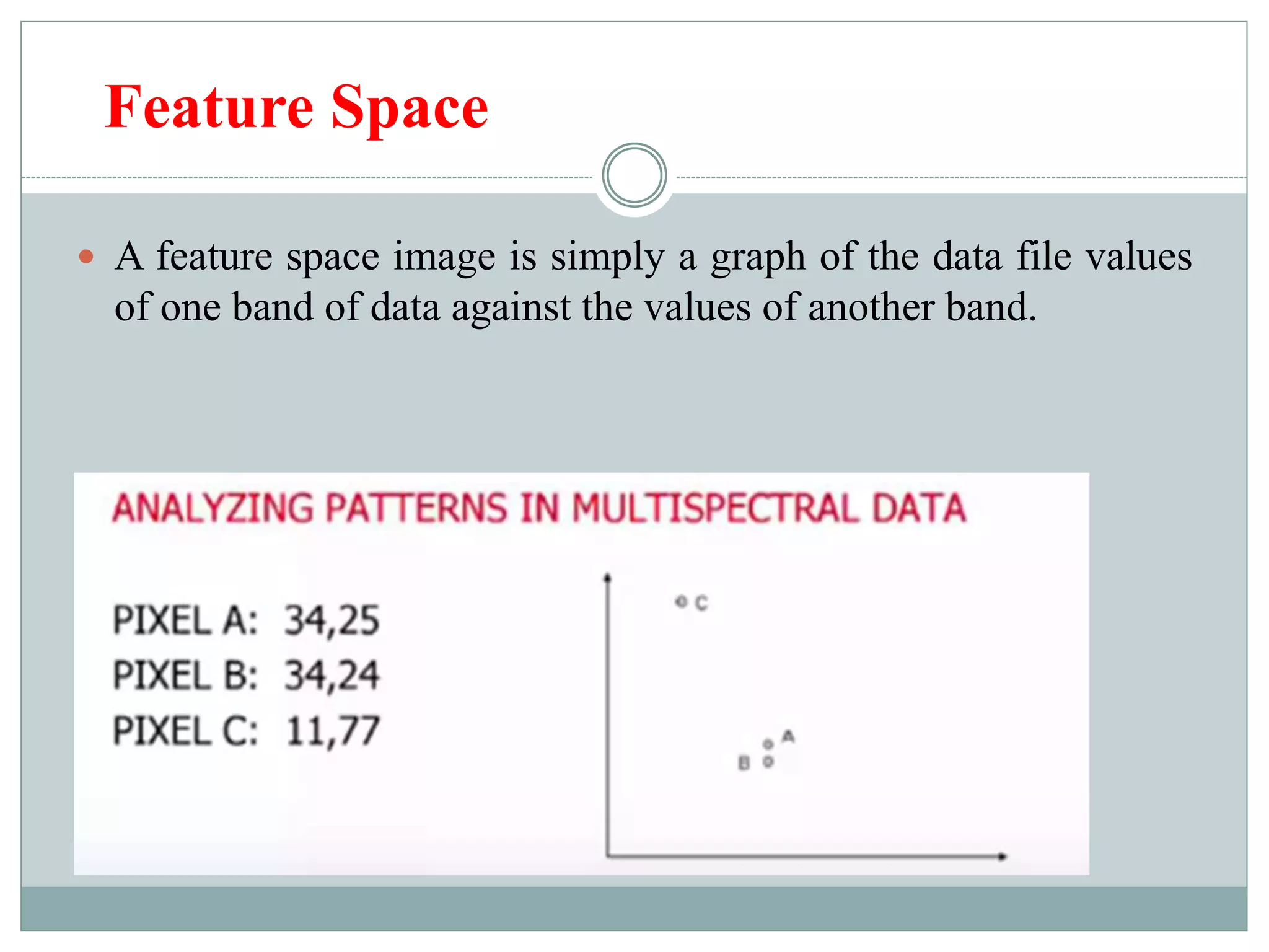 Feature Space
 A feature space image is simply a graph of the data file values
of one band of data against the values of another band.
 