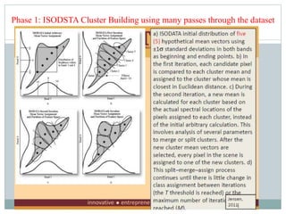 Phase 1: ISODSTA Cluster Building using many passes through the dataset
 