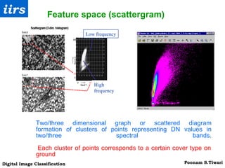 Two/three dimensional graph or scattered diagram formation of clusters of points representing DN values in two/three spectral   bands.   Each cluster of points corresponds to a certain cover type on ground   Low frequency High frequency Feature space (s cattergram ) 