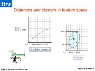 Distances and clusters in feature space Euclidian distance Cluster 