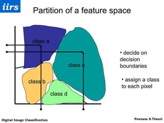 Partition of a feature space assign a class to each pixel class a class b class d class c decide on decision boundaries 