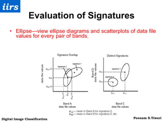Evaluation of Signatures Ellipse—view ellipse diagrams and scatterplots of data file values for every pair of bands. 