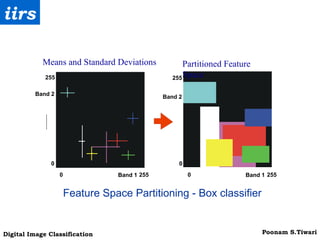 0 255 0 255 Band 1 Means and Standard Deviations 0 255 0 255 Band 2 Band 1 Feature Space Partitioning - Box classifier Partitioned Feature Space Band 2 