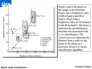 Points  a  and  b  are pixels in the image to be classified. Pixel  a  has a brightness value of 40 in band 4 and 40 in band 5. Pixel  b  has a brightness value of 10 in band 4 and 40 in band 5. The boxes represent the  parallelepiped   decision rule associated with a ±1s classification. The vectors ( arrows ) represent the distance from  a  and  b  to the mean of all classes in a  minimum distance to means  classification algorithm.  