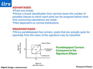 ADVANTAGES: Fast and simple. Gives a broad classification thus narrows down the number of possible classes to which each pixel can be assigned before more time consuming calculations are made. Not dependent on normal distributions. DISADVANTAGES: Since parallelepiped has corners, pixels that are actually quite far, spectrally from the mean of the signature may be classified  Parallelepiped Corners  Compared to the  Signature Ellipse 