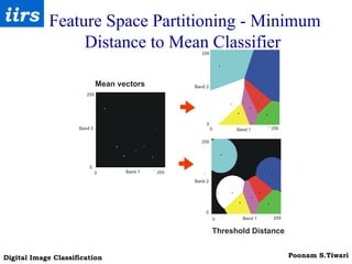Feature Space Partitioning - Minimum Distance to Mean Classifier  0 255 0 255 Band 2 Band 1 255 0 255 Band 2 Band 1 0 0 255 Band 2 Band 1 Mean vectors 0 255 "Unknown" Threshold Distance 