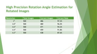 Resolution Total Images Correct Images Correct Rate
10
500 486 97.2%
0.80
500 480 96.0%
0.60 500 471 94.2%
0.40 500 459 91.8%
0.20
500 438 87.6%
High Precision Rotation Angle Estimation for
Rotated Images
18
 