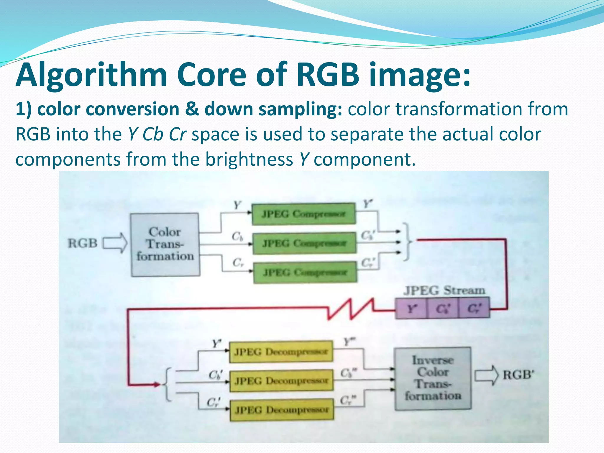 Algorithm Core of RGB image: 
1) color conversion & down sampling: color transformation from 
RGB into the Y Cb Cr space is used to separate the actual color 
components from the brightness Y component. 
 