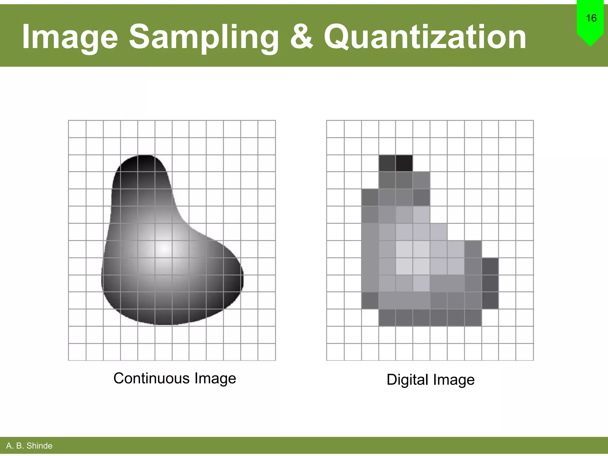 A. B. Shinde
Image Sampling & Quantization
16
Continuous Image Digital Image
 