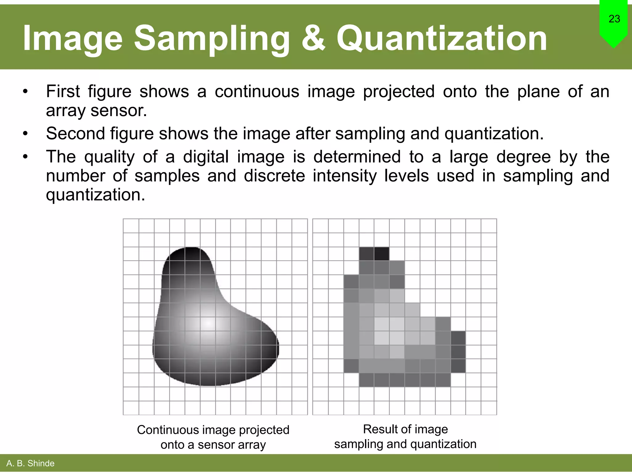 A. B. Shinde
Image Sampling & Quantization
• First figure shows a continuous image projected onto the plane of an
array sensor.
• Second figure shows the image after sampling and quantization.
• The quality of a digital image is determined to a large degree by the
number of samples and discrete intensity levels used in sampling and
quantization.
23
Continuous image projected
onto a sensor array
Result of image
sampling and quantization
 