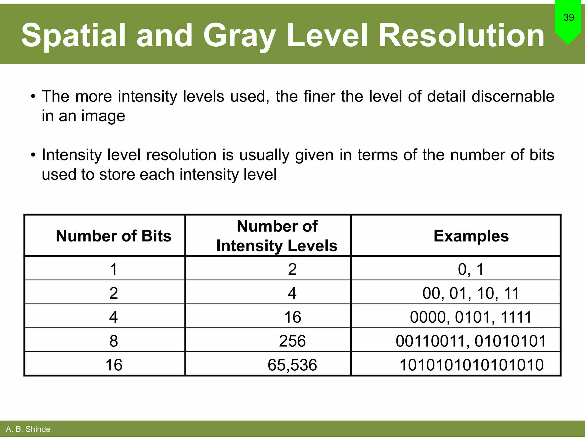 A. B. Shinde
Spatial and Gray Level Resolution
39
Number of Bits
Number of
Intensity Levels
Examples
1 2 0, 1
2 4 00, 01, 10, 11
4 16 0000, 0101, 1111
8 256 00110011, 01010101
16 65,536 1010101010101010
• The more intensity levels used, the finer the level of detail discernable
in an image
• Intensity level resolution is usually given in terms of the number of bits
used to store each intensity level
 