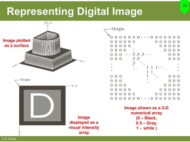Digital Image Fundamentals | PDF | 3-D Graphics | Computer Software and ...
