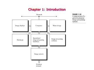 Chapter 1: Introduction
 