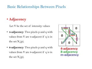 Digital image processing fundamental explanation | PDF