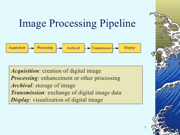 digital image processing