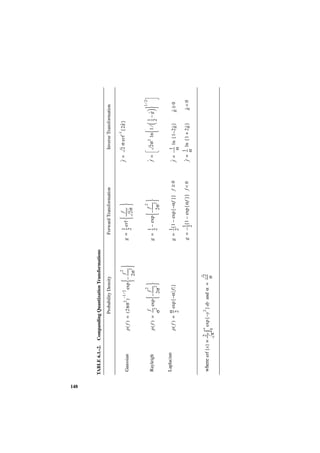 148
      TABLE 6.1.-2. Companding Quantization Transformations

                                          Probability Density                        Forward Transformation                   Inverse Transformation

                                                                          2                                                            –1
                                                                                      1       f                      ˆ =
                                                                                                                       f                  ˆ
                                                                                                                              2 σ erf { 2 g }
                                                  2 –1 ⁄ 2        f                  -                -
       Gaussian                p ( f ) = ( 2πσ )                            -
                                                             exp  – --------    g = -- erf  ---------- 
                                                                                      2       2σ 
                                                                  2σ 2 

                                                             2                                           2                                            1⁄2
                                           f        f                               1         f                               2          1 ˆ 
       Rayleigh                              -                -
                               p ( f ) = ----- exp  – --------                       -                  -
                                                                                  g = -- – exp  – -------- 
                                                                                                                       ˆ =
                                                                                                                       f                       -
                                                                                                                                2σ ln  1 ⁄  -- – g 
                                             2                                        2                                               
                                                                                                                                            2 
                                                                                                                                                      
                                         σ          2σ 2                                      2σ 2 

       Laplacian                                                                                                              1
                                         ---
                               p ( f ) = α exp { – α f }                              --
                                                                                       -
                                                                                  g = 1 [ 1 – exp { – αf } ]    f ≥0                        ˆ
                                                                                                                       ˆ = – --- ln { 1 – 2 g }
                                                                                                                       f                           ˆ
                                                                                                                                                   g≥0
                                         2                                            2                                      α
                                                                                        1                                  1
                                                                                         -
                                                                                  g = – -- [ 1 – exp { αf } ] f < 0                         ˆ
                                                                                                                       ˆ = --- ln { 1 + 2 g }
                                                                                                                       f                            ˆ
                                                                                                                                                    g<0
                                                                                        2                                  α

                         2-    x            2              2-
                               0
       where erf {x} ≡ ------ ∫ exp { – y } dy and α = ------
                           π                                         σ
 