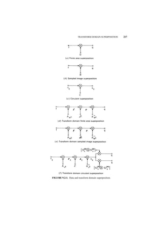 TRANSFORM DOMAIN SUPERPOSITION    217




FIGURE 9.2-1. Data and transform domain superposition.
 