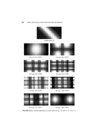350     POINT AND SPATIAL IMAGE RESTORATION TECHNIQUES




                                       (a) Blur matrix, B




           (b) u1v1 , l(1) = 0.871
                  T                                         (c ) u2v2 , l(2) = 0.573
                                                                    T




           (d ) u3v3 , l(3) = 0.285
                   T                                        (e) u4v4 , l(4) = 0.108
                                                                   T




            (f ) u5v5 , l(5) = 0.034
                    T                                       (g) u6v6T, l(6) = 0.014




           (h ) u7v7 , l(7) = 0.011
                   T                                        (i ) u8v8T, l(8) = 0.010

 FIGURE 12.4-1. SVD decomposition of a blur matrix for bR = 2.0, M = 8, N = 16, L = 9.
 