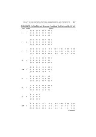 BINARY IMAGE SHRINKING, THINNING, SKELETONIZING, AND THICKENING             413

TABLE 14.3-1. Shrink, Thin, and Skeletonize Conditional Mark Patterns [M = 1 if hit]
Table    Bond                              Pattern
                0 0 1   1 0 0   0 0 0    0 0 0
S        1      0 1 0   0 1 0   0 1 0    0 1 0
                0 0 0   0 0 0   1 0 0    0 0 1


                0 0 0   0 1 0   0 0 0    0 0 0
S        2      0 1 1   0 1 0   1 1 0    0 1 0
                0 0 0   0 0 0   0 0 0    0 1 0


                0 0 1   0 1 1   1 1 0    1 0 0       0 0 0   0 0 0   0 0 0    0 0 0
S        3      0 1 1   0 1 0   0 1 0    1 1 0       1 1 0   0 1 0   0 1 0    0 1 1
                0 0 0   0 0 0   0 0 0    0 0 0       1 0 0   1 1 0   0 1 1    0 0 1


                0 1 0   0 1 0   0 0 0    0 0 0
TK       4      0 1 1   1 1 0   1 1 0    0 1 1
                0 0 0   0 0 0   0 1 0    0 1 0


                0 0 1   1 1 1   1 0 0    0 0 0
STK      4      0 1 1   0 1 0   1 1 0    0 1 0
                0 0 1   0 0 0   1 0 0    1 1 1


                1 1 0   0 1 0   0 1 1    0 0 1
ST       5      0 1 1   0 1 1   1 1 0    0 1 1
                0 0 0   0 0 1   0 0 0    0 1 0


                0 1 1   1 1 0   0 0 0    0 0 0
ST       5      0 1 1   1 1 0   1 1 0    0 1 1
                0 0 0   0 0 0   1 1 0    0 1 1


                1 1 0   0 1 1
ST       6      0 1 1   1 1 0
                0 0 1   1 0 0


                1 1 1   0 1 1   1 1 1    1 1 0       1 0 0   0 0 0   0 0 0    0 0 1
STK      6      0 1 1   0 1 1   1 1 0    1 1 0       1 1 0   1 1 0   0 1 1    0 1 1
                0 0 0   0 0 1   0 0 0    1 0 0       1 1 0   1 1 1   1 1 1    0 1 1
                                                                         (Continued)
 