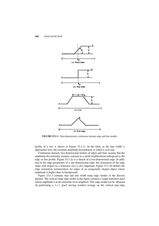 444     EDGE DETECTION




      FIGURE 15.1-1. One-dimensional, continuous domain edge and line models.



profile of a line is shown in Figure 15.1-1c. In the limit, as the line width w
approaches zero, the resultant amplitude discontinuity is called a roof edge.
   Continuous domain, two-dimensional models of edges and lines assume that the
amplitude discontinuity remains constant in a small neighborhood orthogonal to the
edge or line profile. Figure 15.1-2a is a sketch of a two-dimensional edge. In addi-
tion to the edge parameters of a one-dimensional edge, the orientation of the edge
slope with respect to a reference axis is also important. Figure 15.1-2b defines the
edge orientation nomenclature for edges of an octagonally shaped object whose
amplitude is higher than its background.
   Figure 15.1-3 contains step and unit width ramp edge models in the discrete
domain. The vertical ramp edge model in the figure contains a single transition pixel
whose amplitude is at the midvalue of its neighbors. This edge model can be obtained
 by performing a 2 × 2 pixel moving window average on the vertical step edge
 